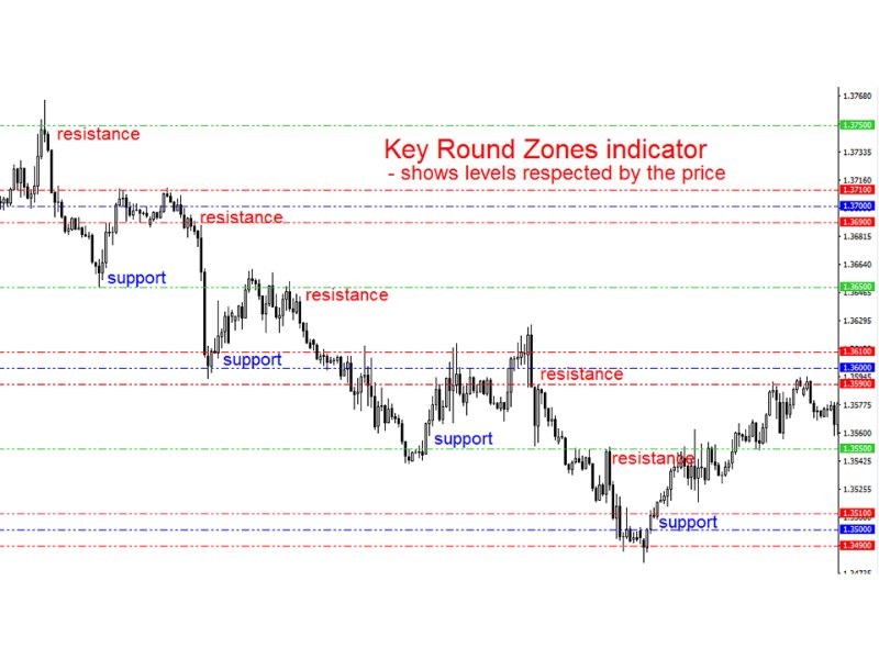 图片[1]-Key Round Zones mq 外汇EA-EA侦探社 - 全球领先的MQL5官网外汇EA机器人MT4自动化交易EA资源免费分享网站