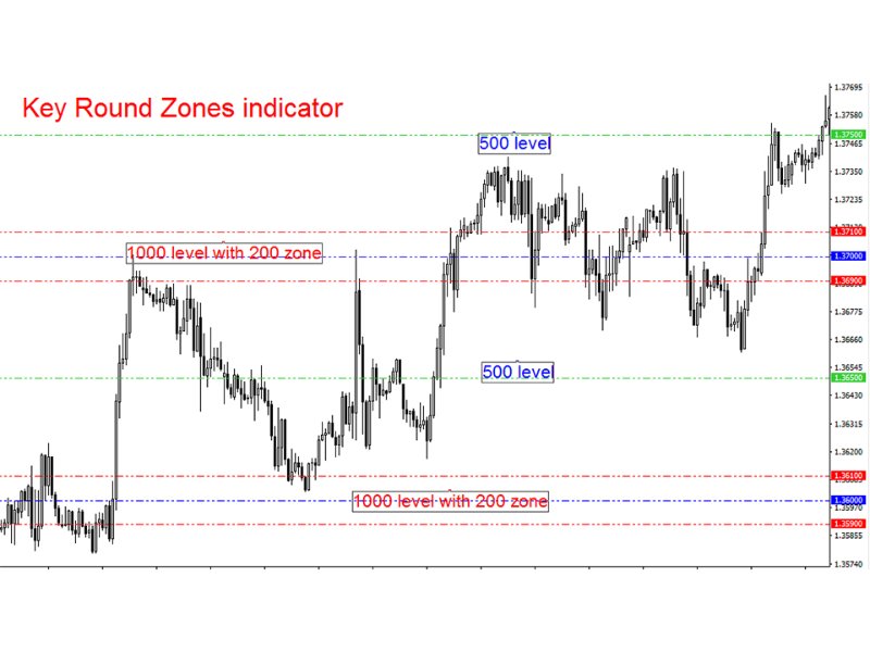 图片[2]-Key Round Zones mq 外汇EA-EA侦探社 - 全球领先的MQL5官网外汇EA机器人MT4自动化交易EA资源免费分享网站