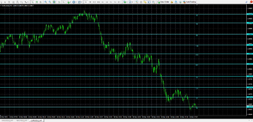 图片[1]-Price Boundary Predictor 外汇EA-EA侦探社 - 全球领先的MQL5官网外汇EA机器人MT4自动化交易EA资源免费分享网站