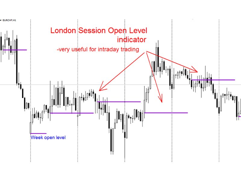 图片[1]-London Session Open Level mw 外汇EA-EA侦探社 - 全球领先的MQL5官网外汇EA机器人MT4自动化交易EA资源免费分享网站