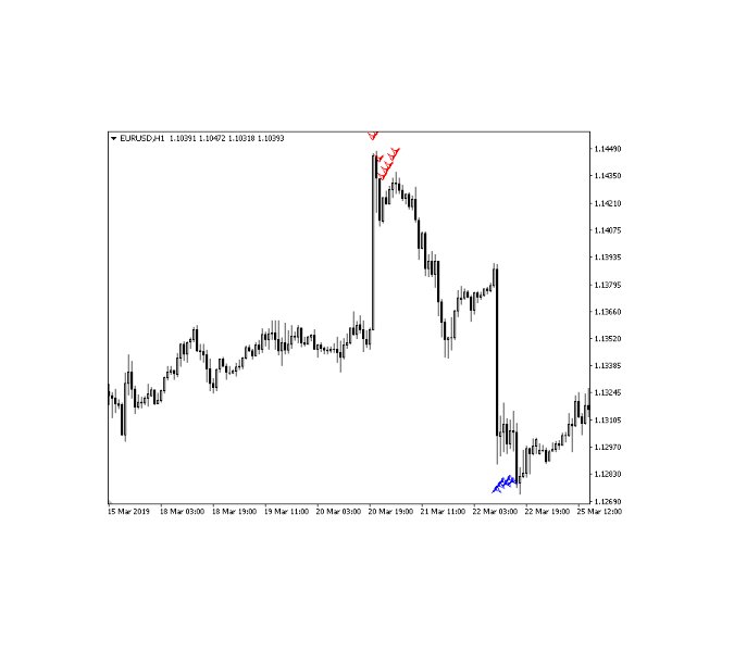 图片[1]-Avia 外汇EA-EA侦探社 - 全球领先的MQL5官网外汇EA机器人MT4自动化交易EA资源免费分享网站
