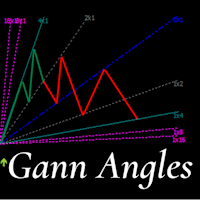 Gann Angles end Box 外汇EA-EA侦探社 - 全球领先的MQL5官网外汇EA机器人MT4自动化交易EA资源免费分享网站