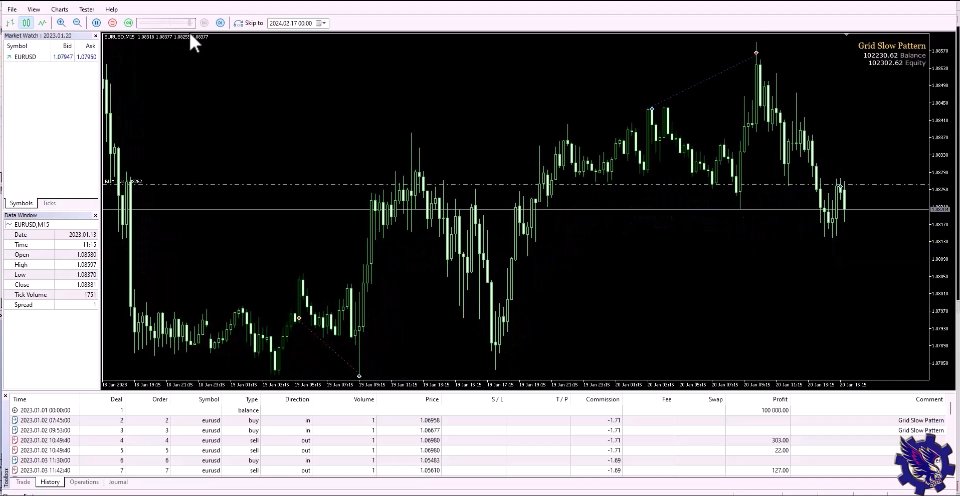 图片[2]-Vikopo Slow Pattern 外汇EA-EA侦探社 - 全球领先的MQL5官网外汇EA机器人MT4自动化交易EA资源免费分享网站