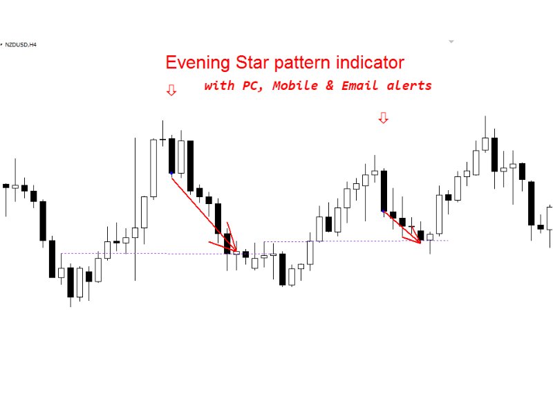 图片[1]-Evening Star pattern mw 外汇EA-EA侦探社 - 全球领先的MQL5官网外汇EA机器人MT4自动化交易EA资源免费分享网站