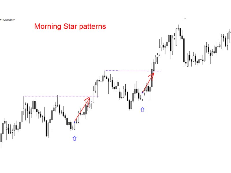 图片[2]-Morning Star pattern mw 外汇EA-EA侦探社 - 全球领先的MQL5官网外汇EA机器人MT4自动化交易EA资源免费分享网站