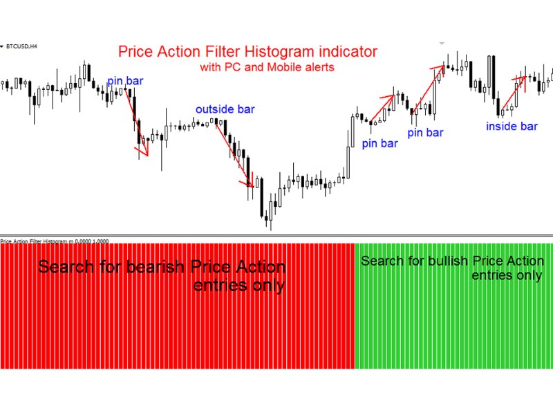 图片[1]-Price Action Filter Histogram m 外汇EA-EA侦探社 - 全球领先的MQL5官网外汇EA机器人MT4自动化交易EA资源免费分享网站