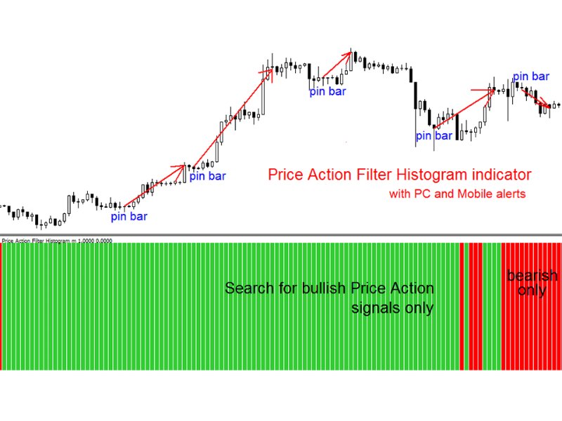 图片[2]-Price Action Filter Histogram m 外汇EA-EA侦探社 - 全球领先的MQL5官网外汇EA机器人MT4自动化交易EA资源免费分享网站