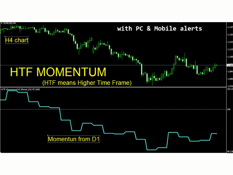 图片[1]-Momentum Higher Time Frame mf 外汇EA-EA侦探社 - 全球领先的MQL5官网外汇EA机器人MT4自动化交易EA资源免费分享网站