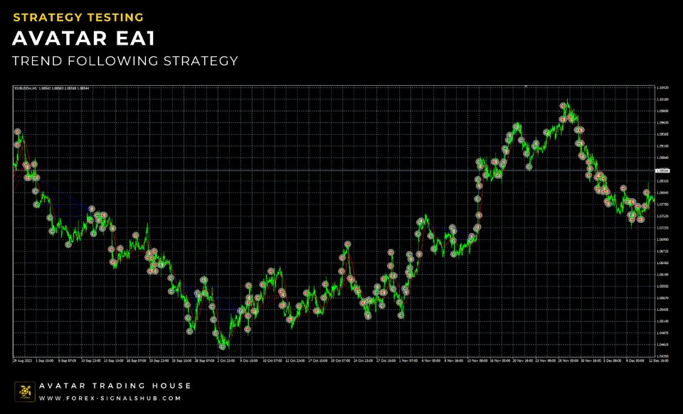 图片[2]-Avatar EA1 Trend Following 外汇EA-EA侦探社 - 全球领先的MQL5官网外汇EA机器人MT4自动化交易EA资源免费分享网站