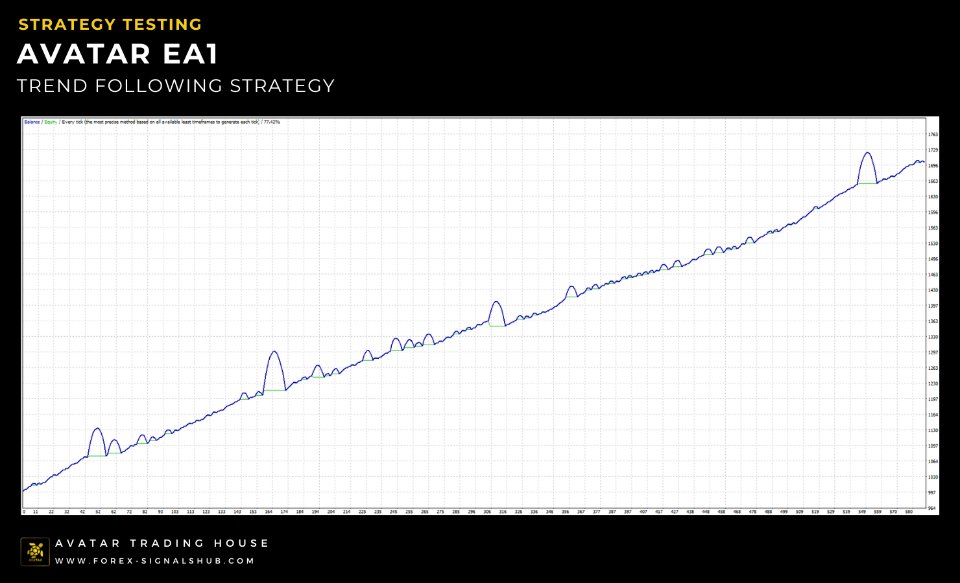 图片[3]-Avatar EA1 Trend Following 外汇EA-EA侦探社 - 全球领先的MQL5官网外汇EA机器人MT4自动化交易EA资源免费分享网站