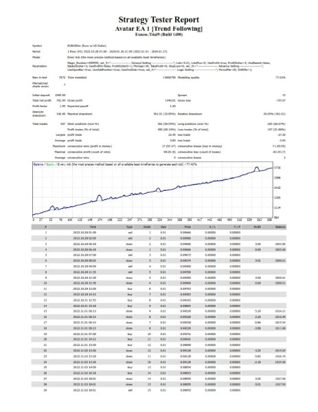 图片[7]-Avatar EA1 Trend Following 外汇EA-EA侦探社 - 全球领先的MQL5官网外汇EA机器人MT4自动化交易EA资源免费分享网站