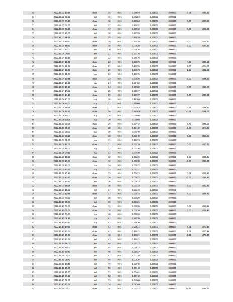 图片[8]-Avatar EA1 Trend Following 外汇EA-EA侦探社 - 全球领先的MQL5官网外汇EA机器人MT4自动化交易EA资源免费分享网站
