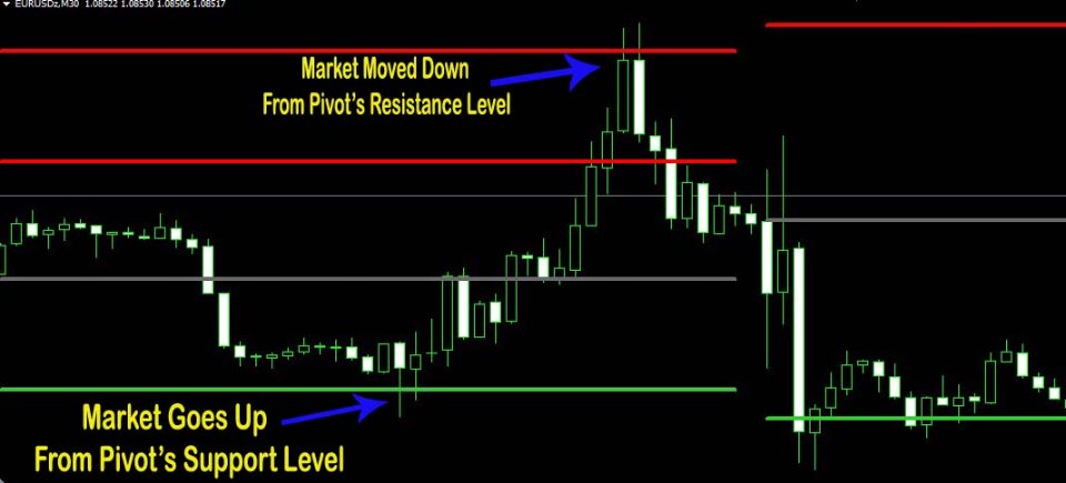 图片[2]-Pivot Point Daily Shifted Mt4 Original 外汇EA-EA侦探社 - 全球领先的MQL5官网外汇EA机器人MT4自动化交易EA资源免费分享网站