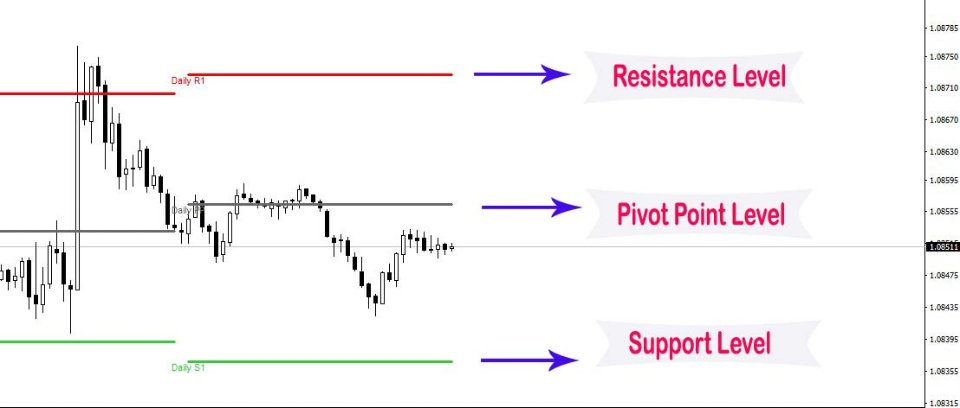 图片[3]-Pivot Point Daily Shifted Mt4 Original 外汇EA-EA侦探社 - 全球领先的MQL5官网外汇EA机器人MT4自动化交易EA资源免费分享网站
