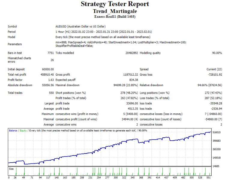 图片[2]-Trend Martingale for MT4 外汇EA-EA侦探社 - 全球领先的MQL5官网外汇EA机器人MT4自动化交易EA资源免费分享网站