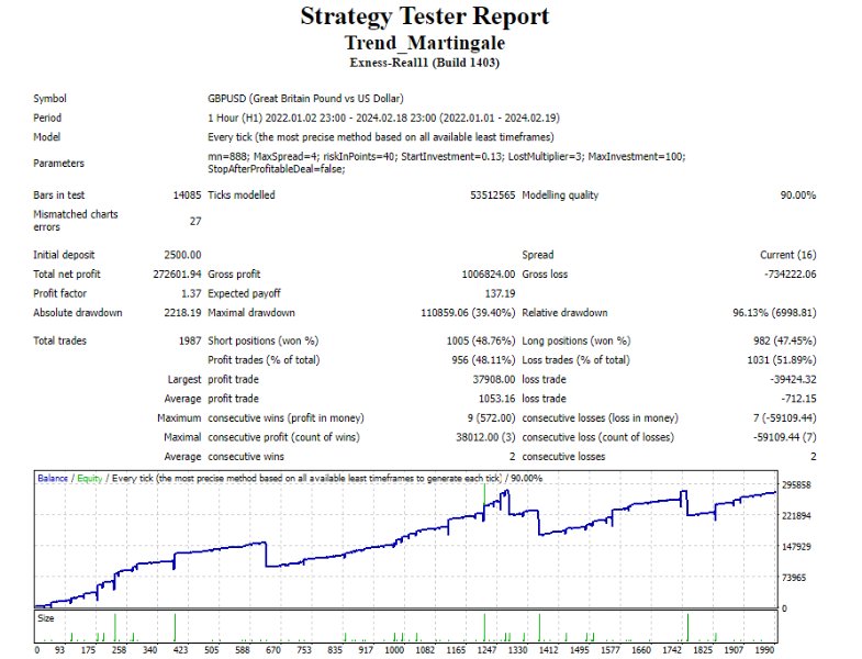 图片[3]-Trend Martingale for MT4 外汇EA-EA侦探社 - 全球领先的MQL5官网外汇EA机器人MT4自动化交易EA资源免费分享网站
