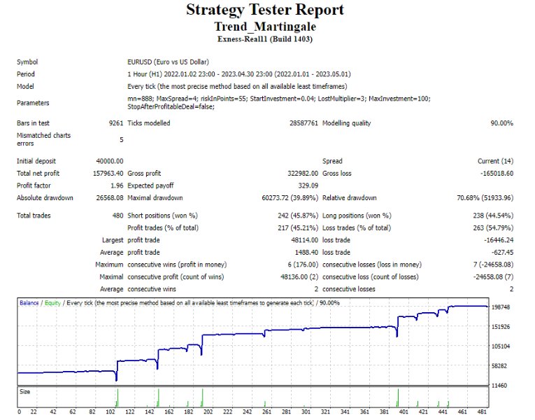 图片[4]-Trend Martingale for MT4 外汇EA-EA侦探社 - 全球领先的MQL5官网外汇EA机器人MT4自动化交易EA资源免费分享网站