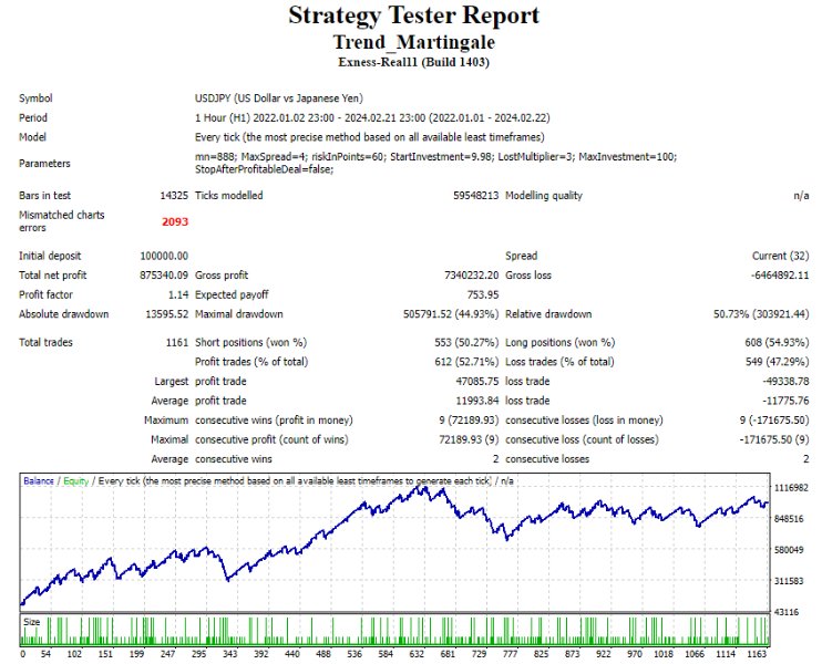 图片[5]-Trend Martingale for MT4 外汇EA-EA侦探社 - 全球领先的MQL5官网外汇EA机器人MT4自动化交易EA资源免费分享网站