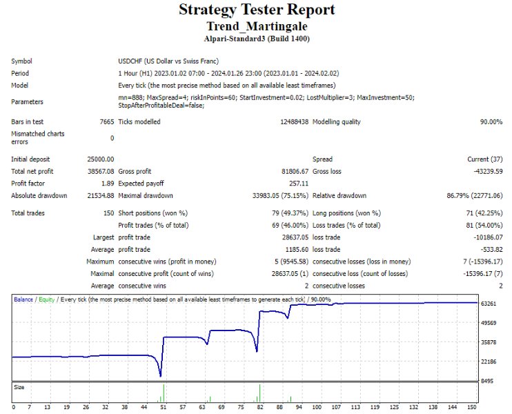 图片[6]-Trend Martingale for MT4 外汇EA-EA侦探社 - 全球领先的MQL5官网外汇EA机器人MT4自动化交易EA资源免费分享网站