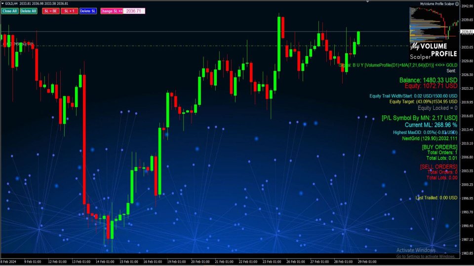 图片[1]-MyVolume Profile Scalper 外汇EA-EA侦探社 - 全球领先的MQL5官网外汇EA机器人MT4自动化交易EA资源免费分享网站