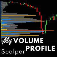MyVolume Profile Scalper 外汇EA-EA侦探社 - 全球领先的MQL5官网外汇EA机器人MT4自动化交易EA资源免费分享网站