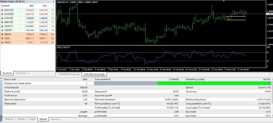 图片[2]-Phyco Trading Robot 外汇EA-EA侦探社 - 全球领先的MQL5官网外汇EA机器人MT4自动化交易EA资源免费分享网站