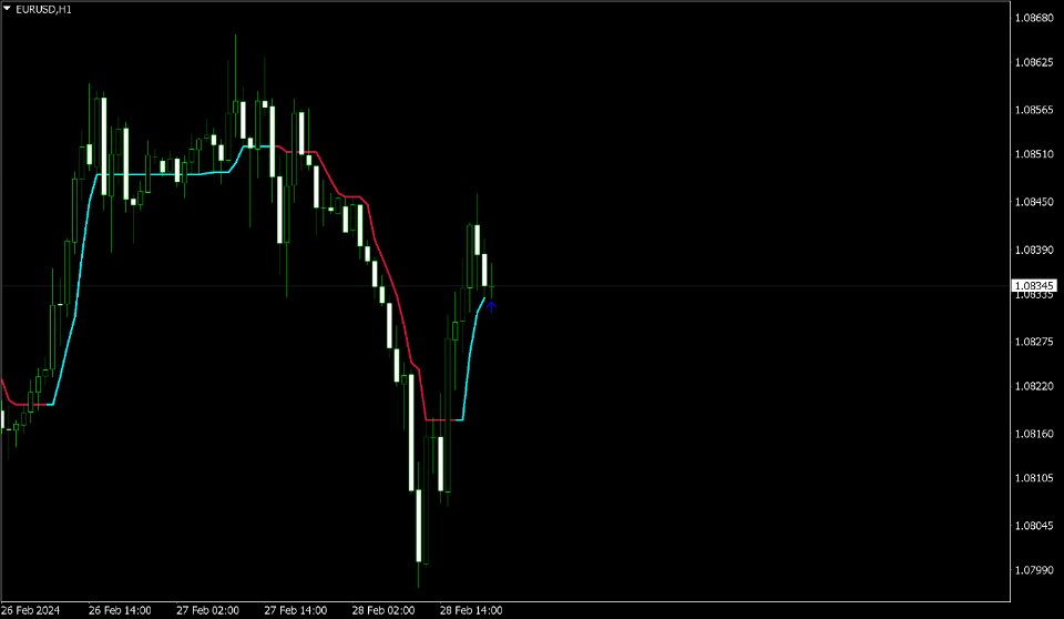 图片[2]-Scalper M5 system 外汇EA-EA侦探社 - 全球领先的MQL5官网外汇EA机器人MT4自动化交易EA资源免费分享网站
