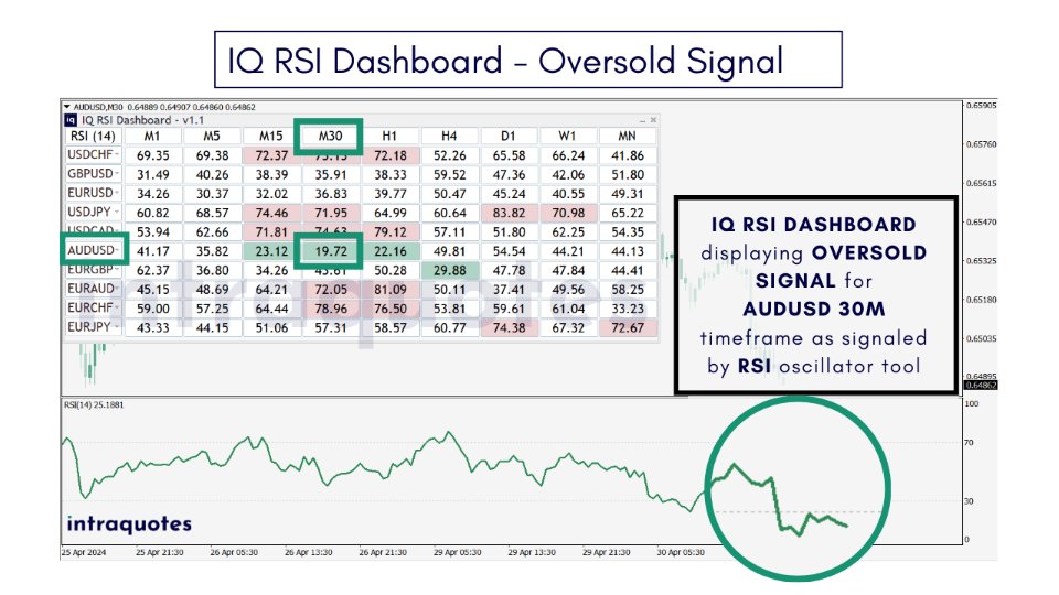 图片[1]-IQ RSI Dashboard 外汇EA-EA侦探社 - 全球领先的MQL5官网外汇EA机器人MT4自动化交易EA资源免费分享网站