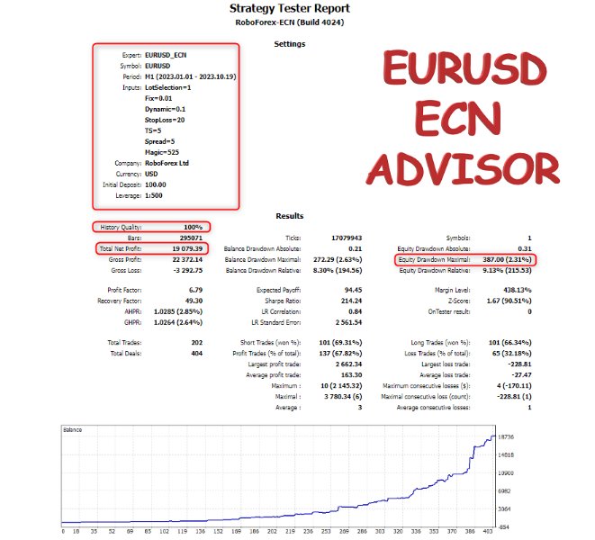 图片[1]-Mk EURUSD ecn 外汇EA-EA侦探社 - 全球领先的MQL5官网外汇EA机器人MT4自动化交易EA资源免费分享网站