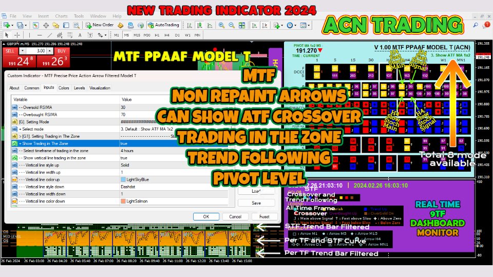 图片[1]-MTF Precise Price Action Arrow Filtered Model T 外汇EA-EA侦探社 - 全球领先的MQL5官网外汇EA机器人MT4自动化交易EA资源免费分享网站