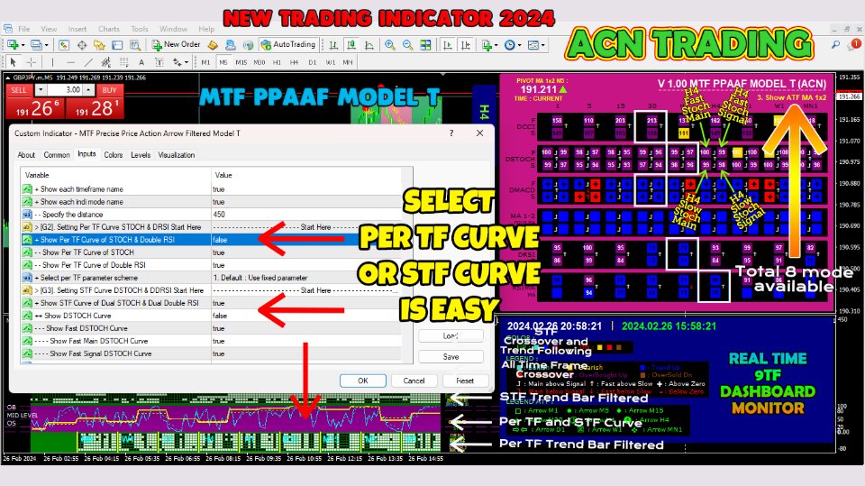 图片[2]-MTF Precise Price Action Arrow Filtered Model T 外汇EA-EA侦探社 - 全球领先的MQL5官网外汇EA机器人MT4自动化交易EA资源免费分享网站