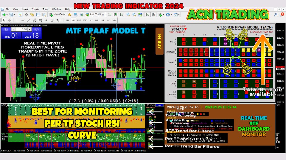 图片[3]-MTF Precise Price Action Arrow Filtered Model T 外汇EA-EA侦探社 - 全球领先的MQL5官网外汇EA机器人MT4自动化交易EA资源免费分享网站