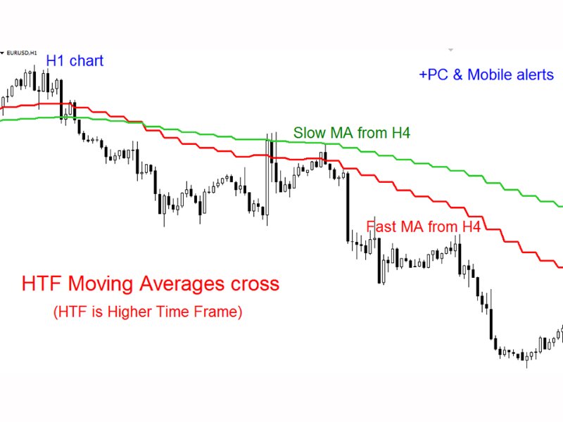 图片[1]-HTF Moving Averages Cross mr 外汇EA-EA侦探社 - 全球领先的MQL5官网外汇EA机器人MT4自动化交易EA资源免费分享网站