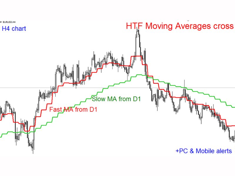 图片[2]-HTF Moving Averages Cross mr 外汇EA-EA侦探社 - 全球领先的MQL5官网外汇EA机器人MT4自动化交易EA资源免费分享网站
