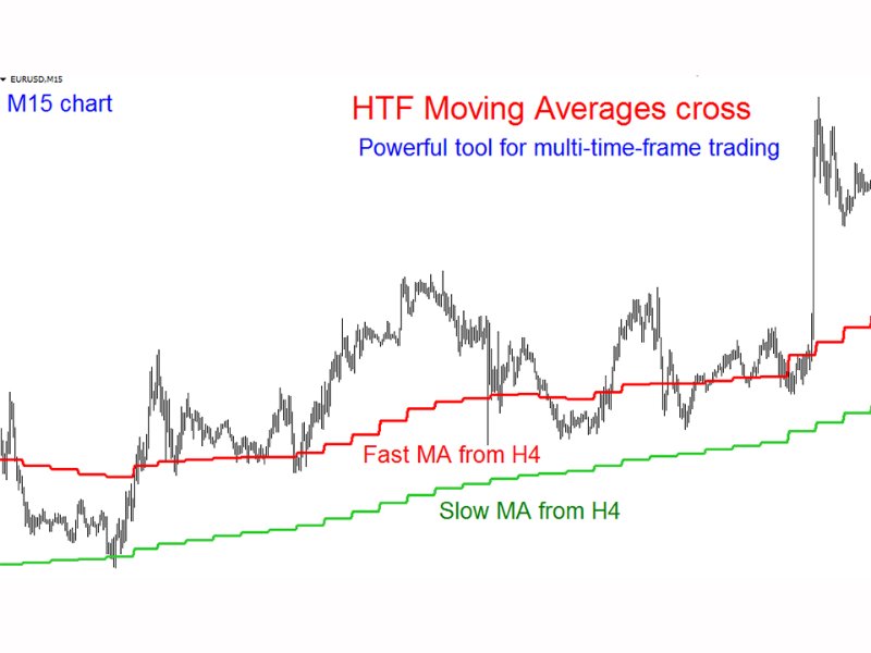 图片[3]-HTF Moving Averages Cross mr 外汇EA-EA侦探社 - 全球领先的MQL5官网外汇EA机器人MT4自动化交易EA资源免费分享网站