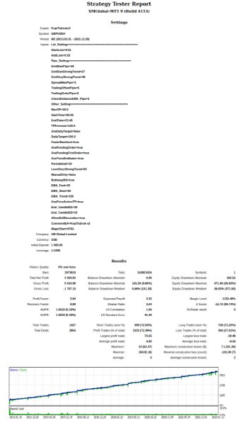 图片[1]-Accident Coffee MT4 外汇EA-EA侦探社 - 全球领先的MQL5官网外汇EA机器人MT4自动化交易EA资源免费分享网站