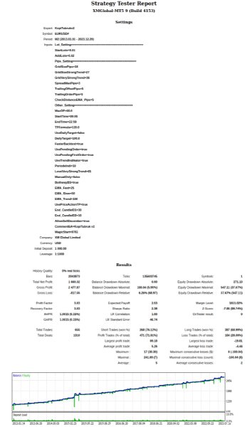 图片[2]-Accident Coffee MT4 外汇EA-EA侦探社 - 全球领先的MQL5官网外汇EA机器人MT4自动化交易EA资源免费分享网站