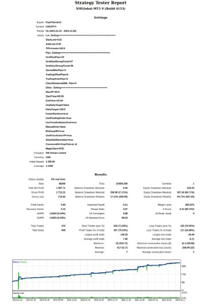 图片[4]-Accident Coffee MT4 外汇EA-EA侦探社 - 全球领先的MQL5官网外汇EA机器人MT4自动化交易EA资源免费分享网站