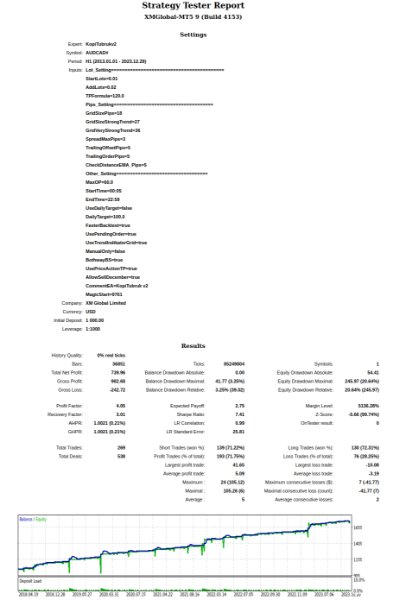 图片[6]-Accident Coffee MT4 外汇EA-EA侦探社 - 全球领先的MQL5官网外汇EA机器人MT4自动化交易EA资源免费分享网站