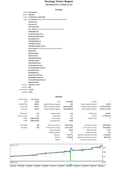 图片[9]-Accident Coffee MT4 外汇EA-EA侦探社 - 全球领先的MQL5官网外汇EA机器人MT4自动化交易EA资源免费分享网站