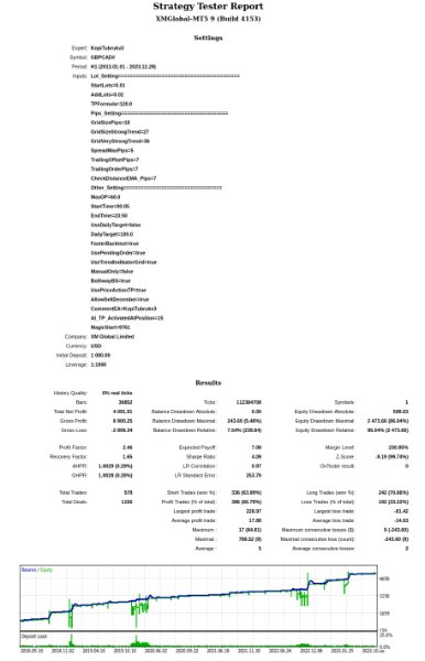 图片[10]-Accident Coffee MT4 外汇EA-EA侦探社 - 全球领先的MQL5官网外汇EA机器人MT4自动化交易EA资源免费分享网站