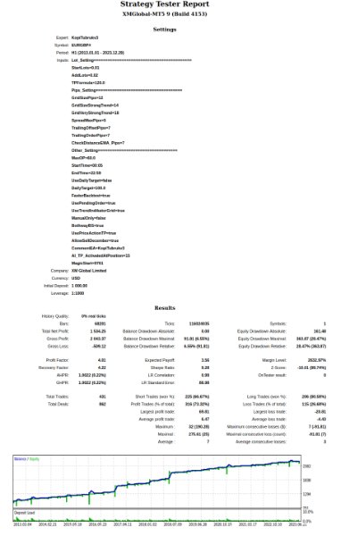 图片[11]-Accident Coffee MT4 外汇EA-EA侦探社 - 全球领先的MQL5官网外汇EA机器人MT4自动化交易EA资源免费分享网站
