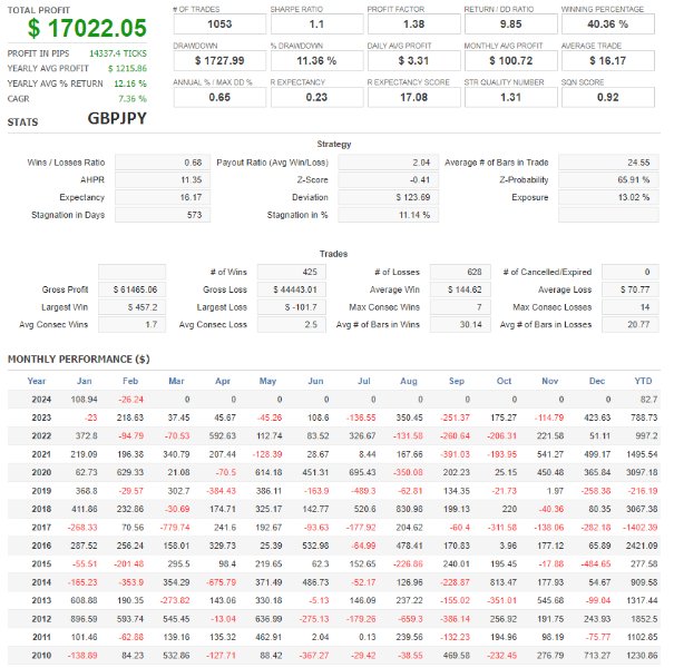 图片[5]-AwesomeFlip 外汇EA-EA侦探社 - 全球领先的MQL5官网外汇EA机器人MT4自动化交易EA资源免费分享网站