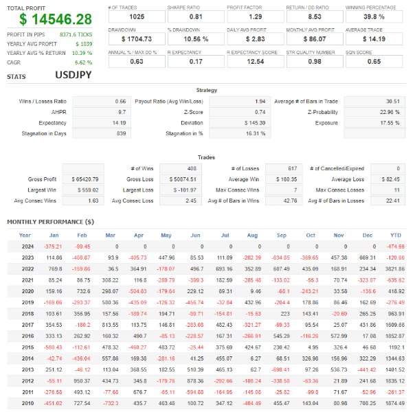图片[9]-AwesomeFlip 外汇EA-EA侦探社 - 全球领先的MQL5官网外汇EA机器人MT4自动化交易EA资源免费分享网站