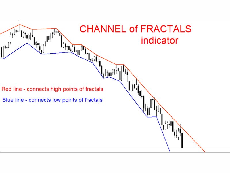 图片[1]-Channel of Fractals md 外汇EA-EA侦探社 - 全球领先的MQL5官网外汇EA机器人MT4自动化交易EA资源免费分享网站
