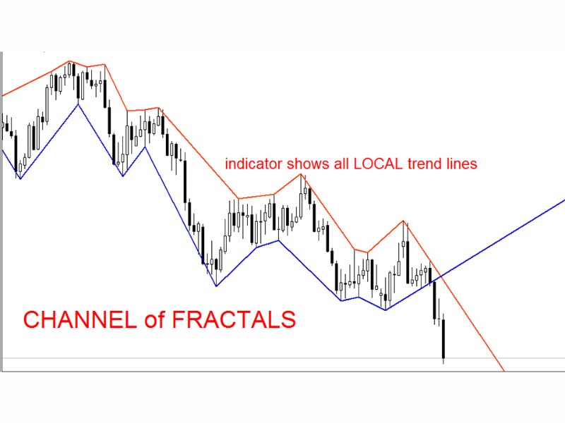 图片[2]-Channel of Fractals md 外汇EA-EA侦探社 - 全球领先的MQL5官网外汇EA机器人MT4自动化交易EA资源免费分享网站