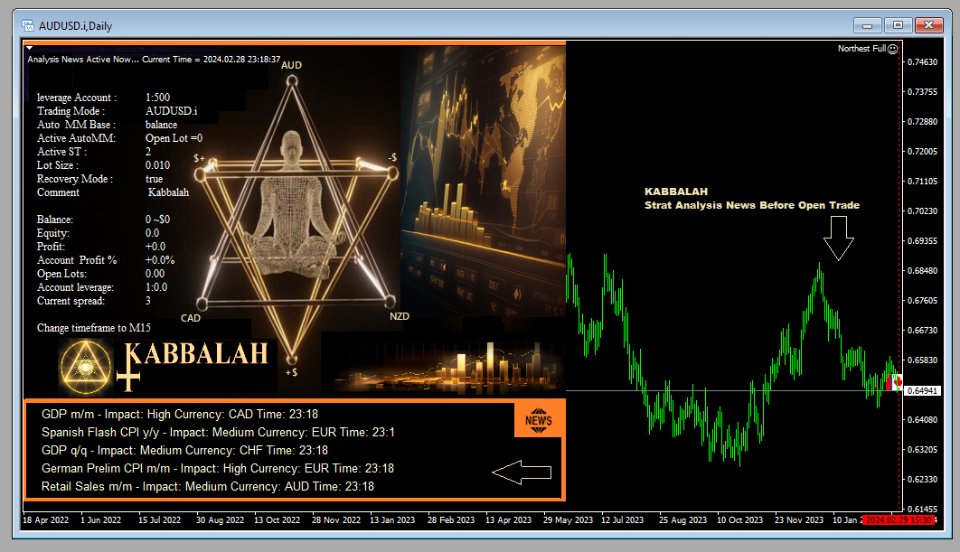 图片[1]-Kabbalah 外汇EA-EA侦探社 - 全球领先的MQL5官网外汇EA机器人MT4自动化交易EA资源免费分享网站