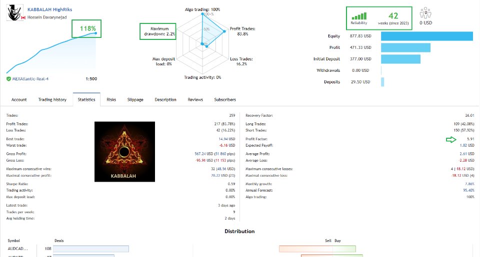 图片[2]-Kabbalah 外汇EA-EA侦探社 - 全球领先的MQL5官网外汇EA机器人MT4自动化交易EA资源免费分享网站