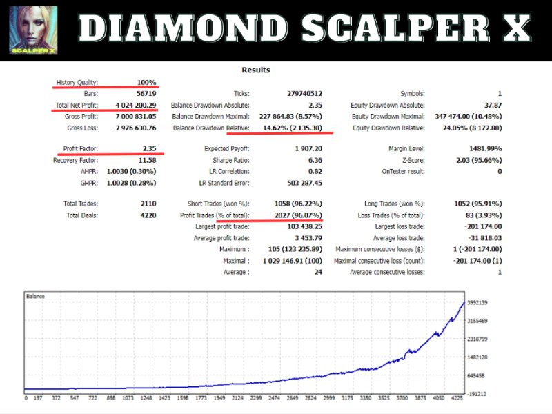 图片[2]-Diamond Scalper X MT4 外汇EA-EA侦探社 - 全球领先的MQL5官网外汇EA机器人MT4自动化交易EA资源免费分享网站