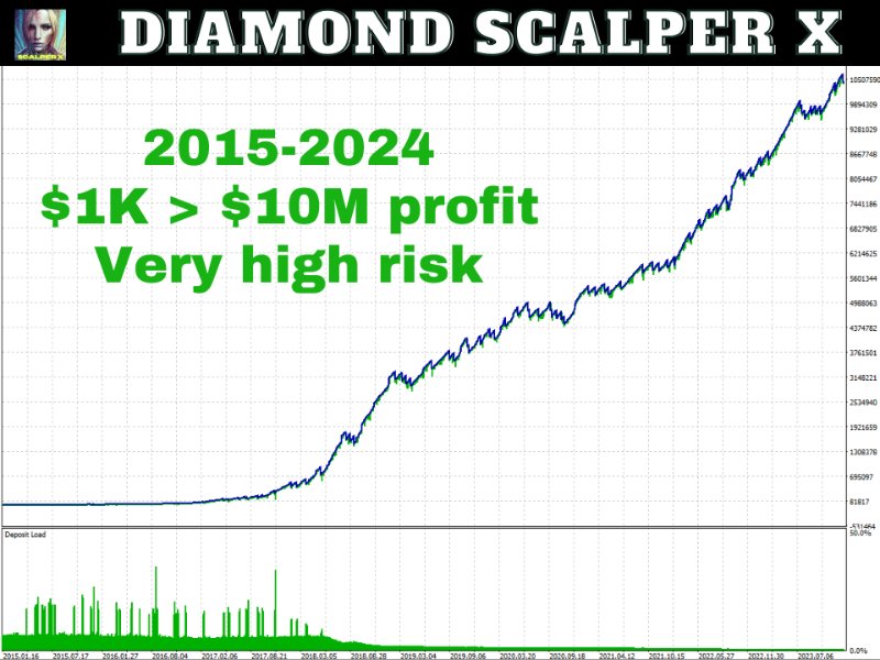 图片[3]-Diamond Scalper X MT4 外汇EA-EA侦探社 - 全球领先的MQL5官网外汇EA机器人MT4自动化交易EA资源免费分享网站